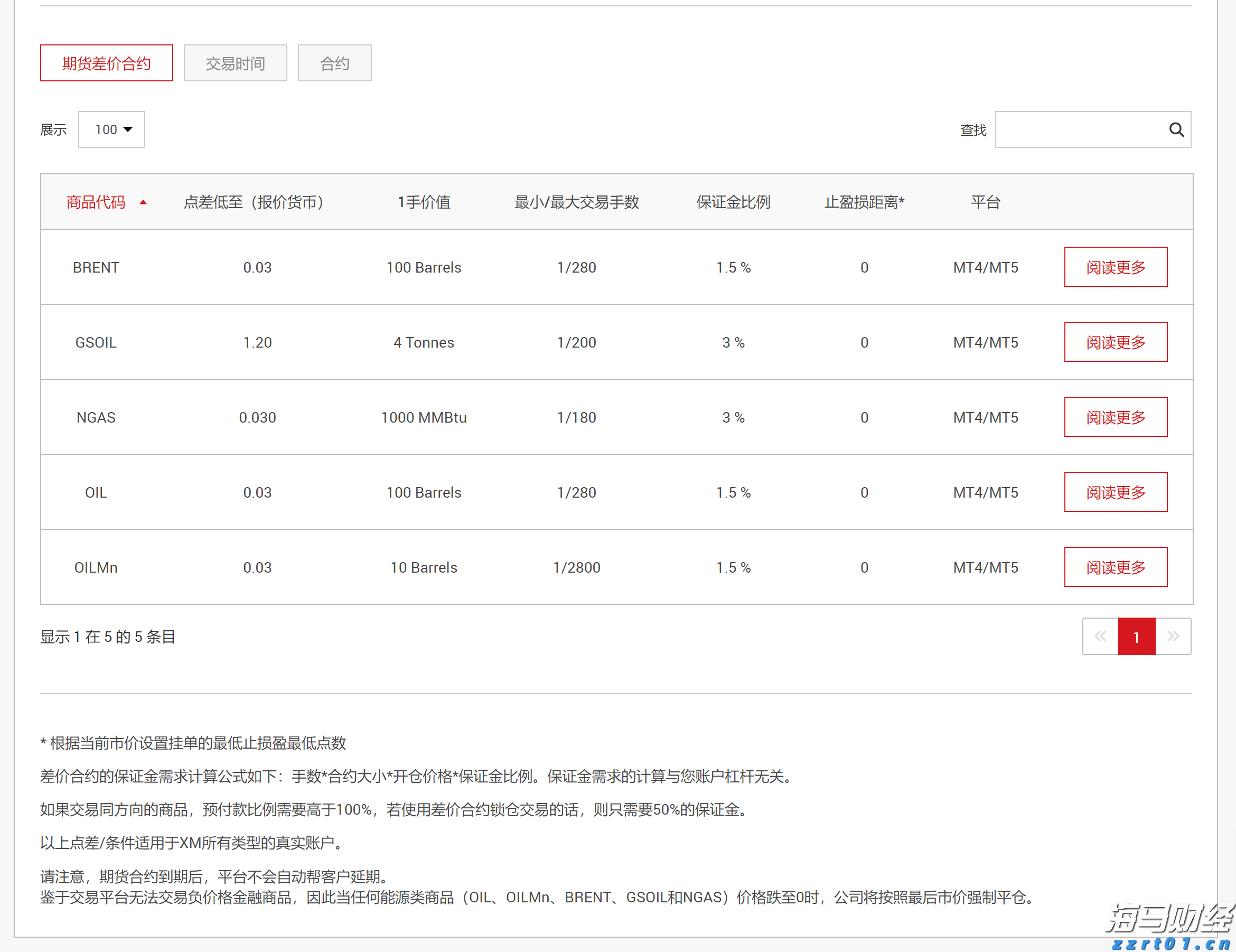 致梅州市民防汛防台风的一封信!请查收→